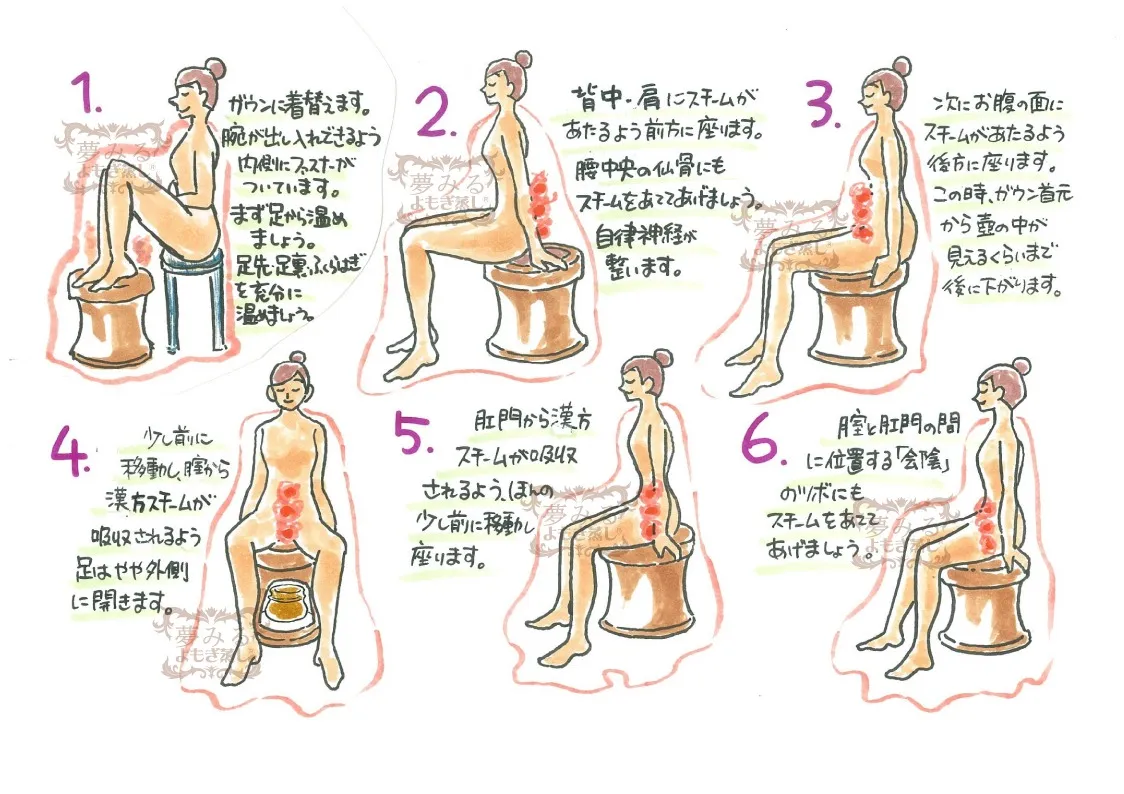 よもぎ蒸しの効果的な入り方は？